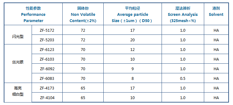 銀箭汽車(chē)修補(bǔ)漆用鋁銀漿