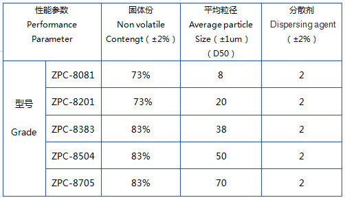 無(wú)機(jī)硅包覆鋁粉參數(shù).png