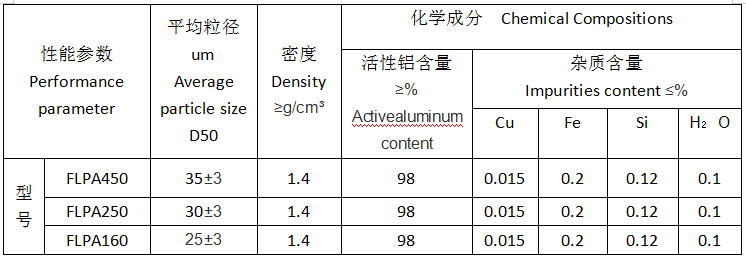 軍工鋁粉參數(shù).png